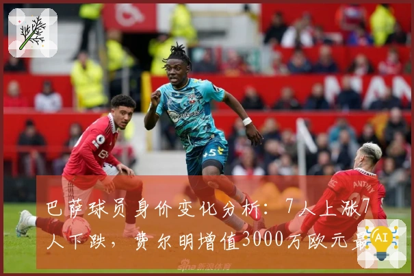 巴萨球员身价变化分析：7人上涨7人下跌，费尔明增值3000万欧元最多